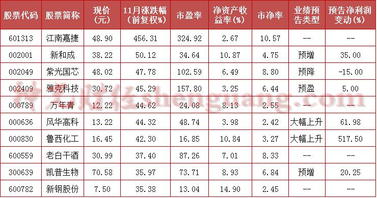 關(guān)于600782新鋼股票行情的全面解析，600782新鋼股票行情深度剖析