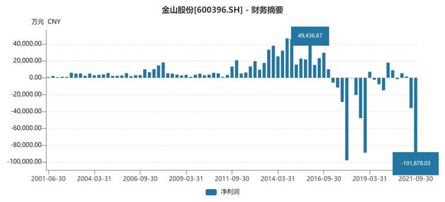 金山股份股吧，深度解析與前景展望，金山股份股吧深度解析及前景展望