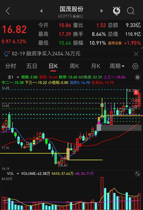 國茂股份股吧，深度解析與前景展望，國茂股份深度解析及前景展望——股吧熱議話題