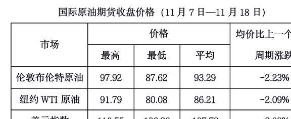 今天國(guó)際油價(jià)最新消息原油，市場(chǎng)走勢(shì)與影響因素分析，今日國(guó)際油價(jià)動(dòng)態(tài)，市場(chǎng)走勢(shì)及影響因素深度解析