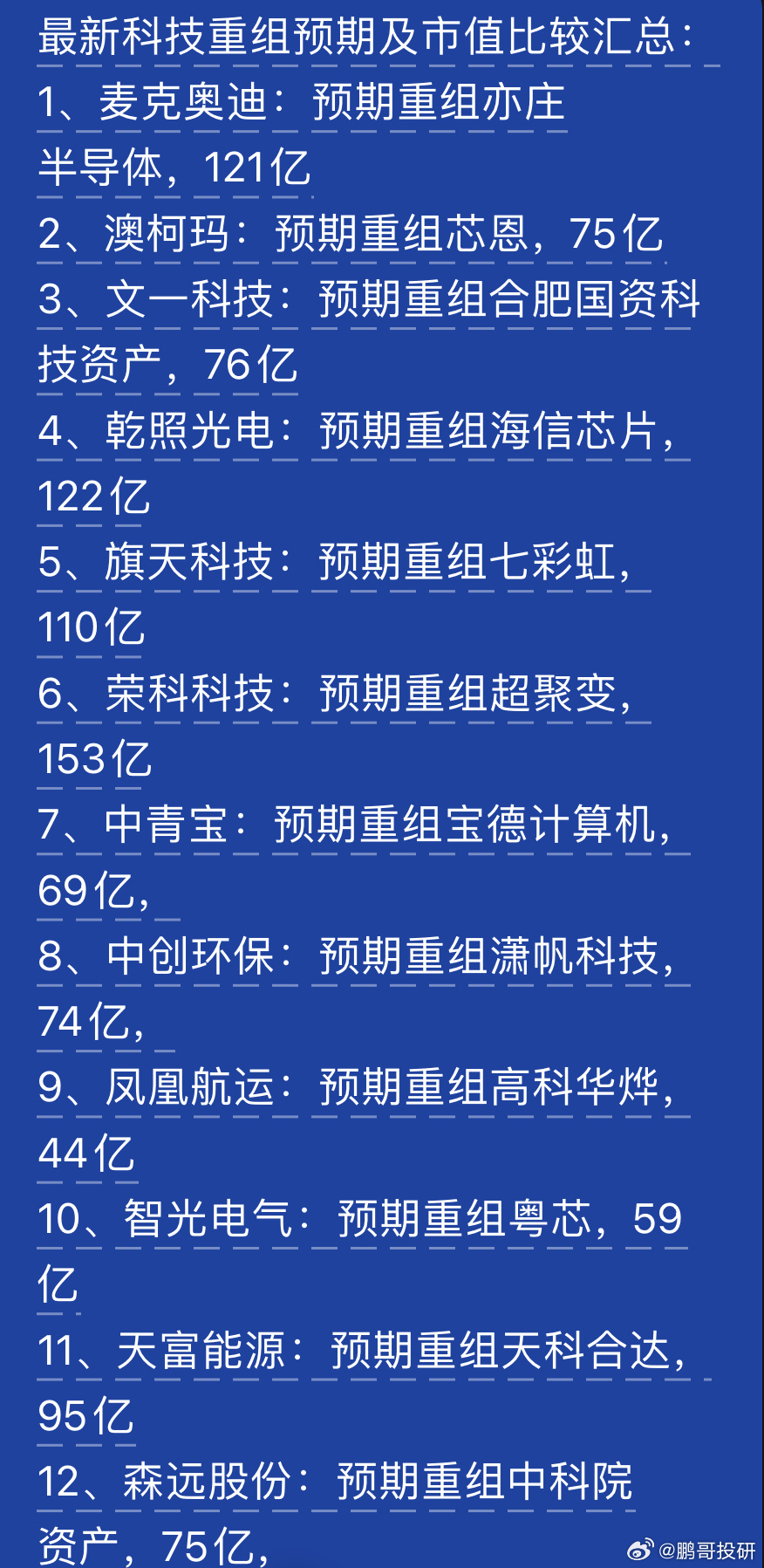 重磅！揭秘25家科技股重組名單，未來投資新風(fēng)向，揭秘重磅科技股重組名單，未來投資風(fēng)向標(biāo)，把握新機遇！