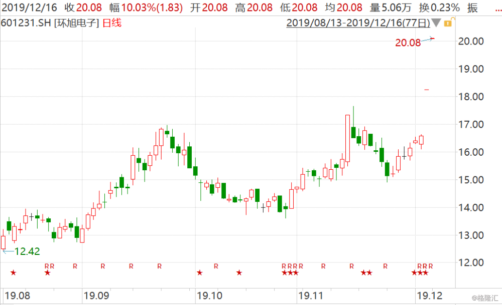 股票601231，深度解析與市場前景展望，股票601231深度解析及市場前景展望