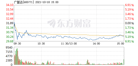 探索600771股吧的獨(dú)特魅力與價(jià)值潛力，揭秘600771股吧的獨(dú)特魅力與潛力價(jià)值探索