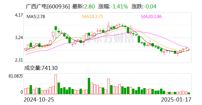 廣西廣電股票，投資前景與市場分析，廣西廣電股票投資前景與市場分析概覽