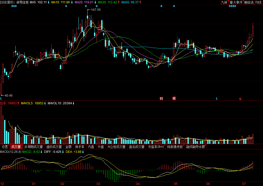 深度解析，002439股票行情及未來(lái)展望，深度解析，股票行情分析及未來(lái)展望——聚焦002439股票