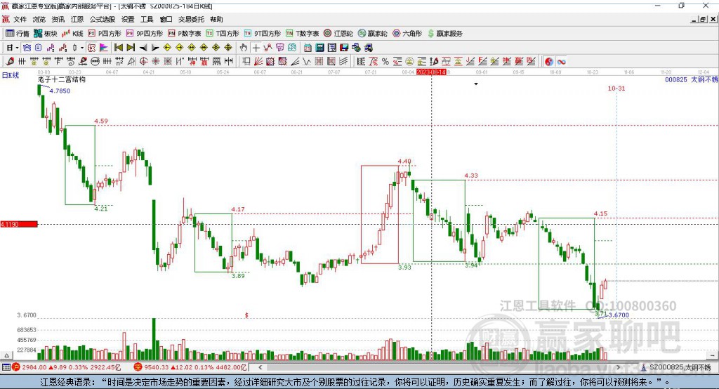太鋼不銹股票股吧，深度解析與前景展望，太鋼不銹股票股吧深度解析及前景展望