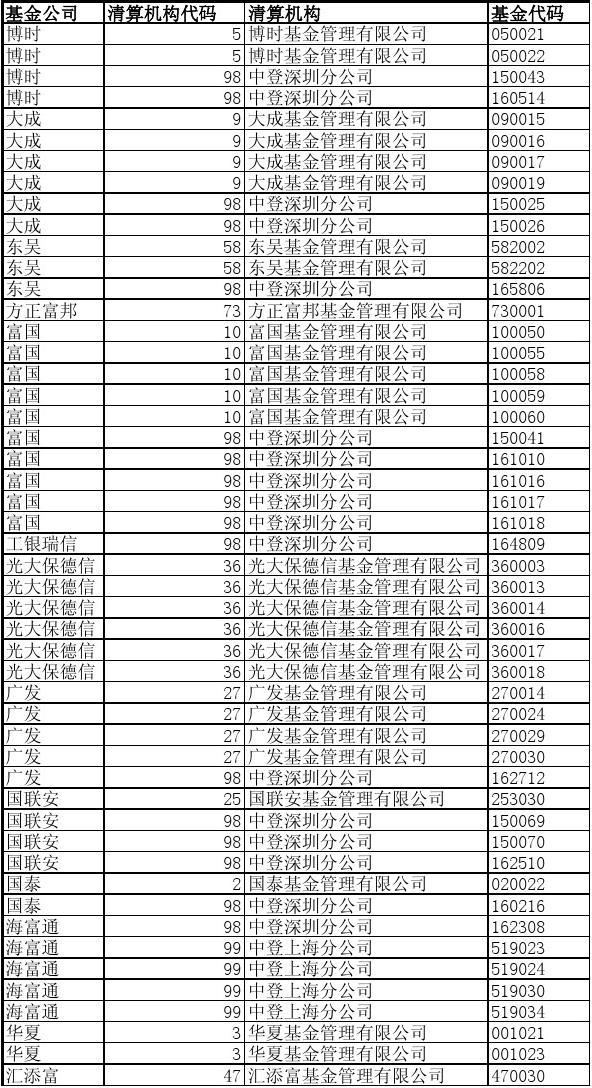 基金代碼查詢一覽表，快速獲取基金信息的關鍵工具，基金代碼查詢一覽表，快速獲取基金信息的必備工具
