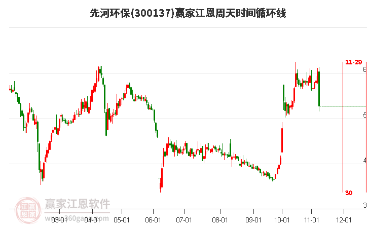 先河環(huán)保股票，投資潛力與市場(chǎng)前景分析，先河環(huán)保股票投資潛力與市場(chǎng)前景深度解析