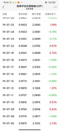 關(guān)于161725基金凈值查詢的全面解析，全面解析，關(guān)于基金凈值查詢的詳細(xì)指南——以161725基金為例