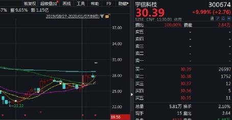 中信證券（600030）股吧，深度解析與前景展望，中信證券（600030）股吧，深度剖析與未來展望