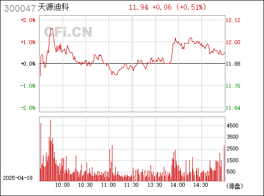 天源迪科（股票代碼，300047）股吧深度解析，天源迪科股票代碼（300047）股吧全面深度解析