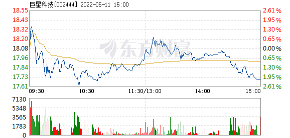 探索巨星科技股吧的獨特魅力，走進代碼為002444的科技巨頭世界，探索代碼002444的科技巨頭世界，巨星科技股吧的獨特魅力揭秘