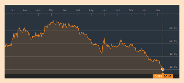 布倫特原油期貨實(shí)時(shí)走勢(shì)圖，洞悉市場(chǎng)動(dòng)向與策略應(yīng)對(duì)，布倫特原油期貨實(shí)時(shí)走勢(shì)圖，洞悉市場(chǎng)動(dòng)態(tài)與應(yīng)對(duì)策略選擇