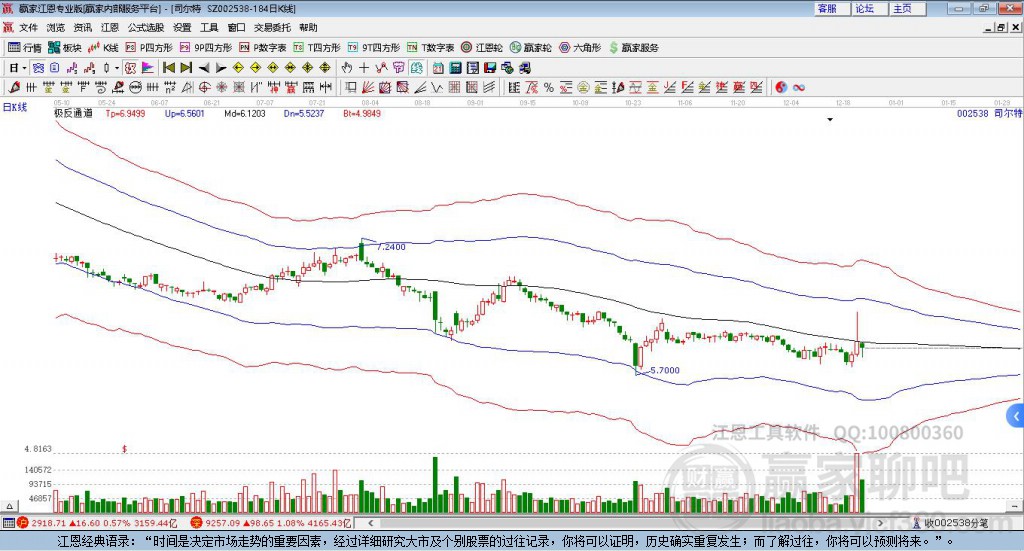 探索002538股吧的獨(dú)特魅力與價(jià)值潛力，探索002538股吧的獨(dú)特魅力與價(jià)值潛力，投資者的樂園與財(cái)富源泉