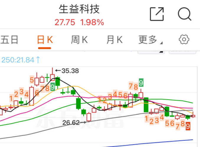 生益科技股票股吧，深度解析與前景展望，生益科技股票股吧深度解析及前景展望