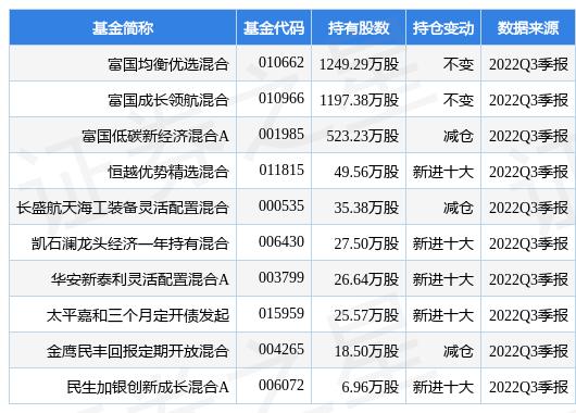 富國(guó)基金凈值查詢今日，輕松掌握最新動(dòng)態(tài)，富國(guó)基金凈值今日查詢，最新動(dòng)態(tài)輕松掌握