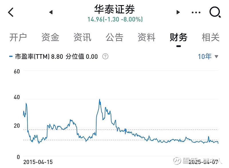 華泰證券股票行情深度解析，華泰證券股票行情全面解析