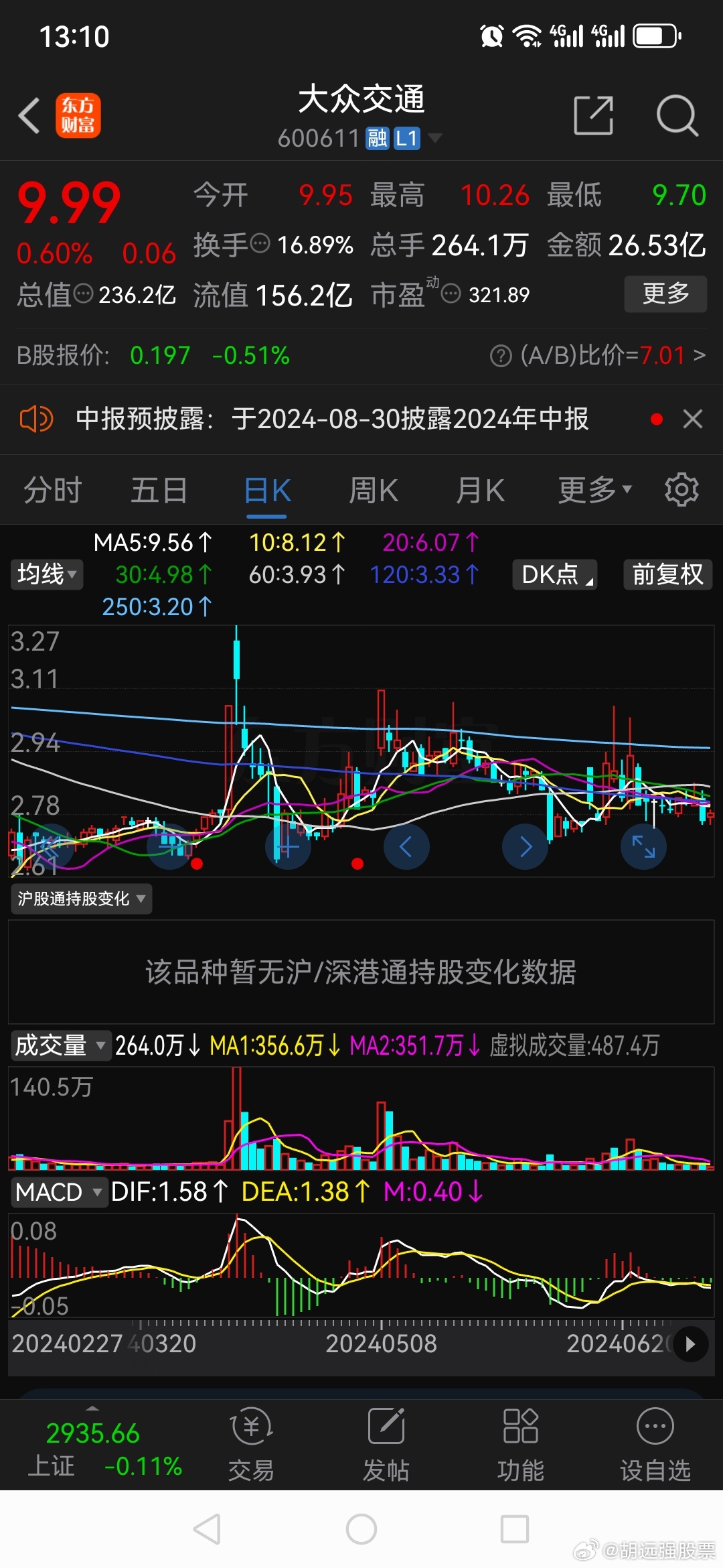 股票600611大眾交通，深度解析與前景展望，股票600611大眾交通深度解析與未來前景展望