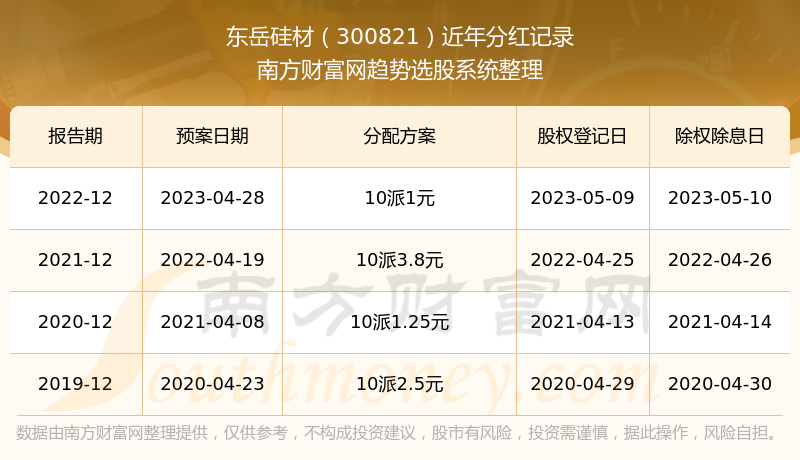 探索300821股吧的獨特魅力與機遇，揭秘300821股吧，獨特魅力與無限機遇