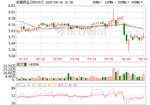 豐原藥業(yè)，引領(lǐng)醫(yī)藥行業(yè)的新標桿，豐原藥業(yè)，醫(yī)藥行業(yè)新標桿引領(lǐng)者