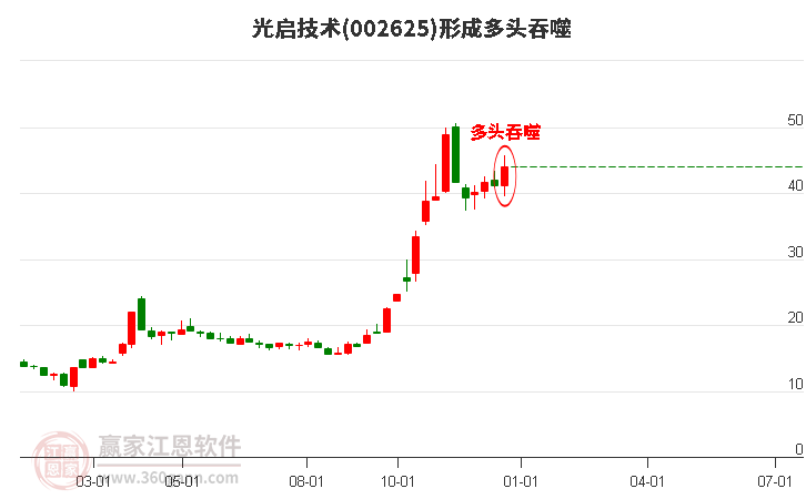 揭秘光啟技術(shù)股票，探索代碼為002625的投資潛力與挑戰(zhàn)，光啟技術(shù)股票深度解析，投資潛力與挑戰(zhàn)探索（代碼002625）