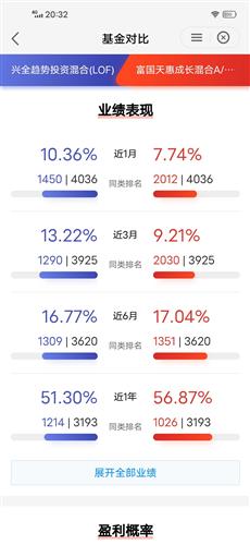 富國天惠成長混合基金（代碼，161005）深度解析，富國天惠成長混合基金深度解析與投資策略（代碼，161005）