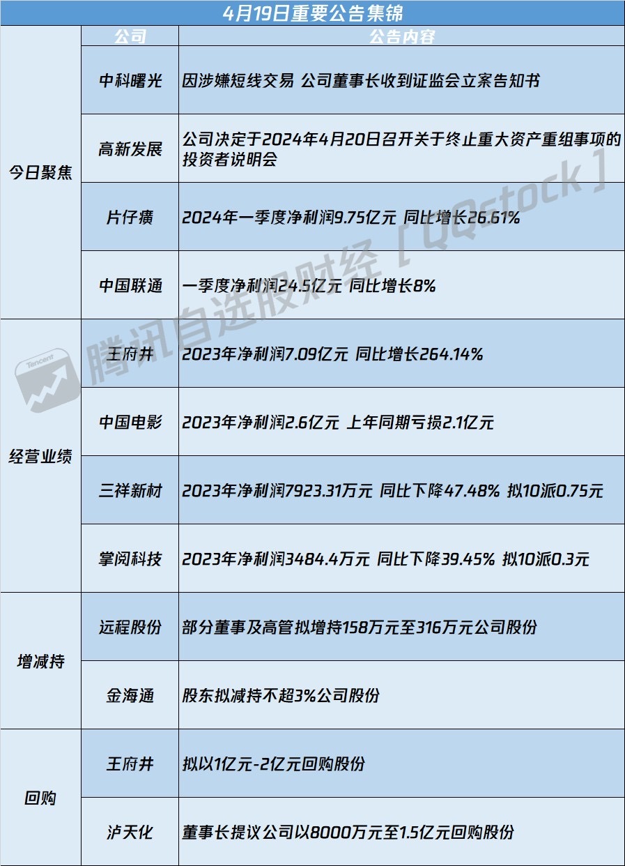 揭秘股票代碼603019背后的故事，探索其背后的公司與策略優(yōu)勢(shì)，探索股票代碼603019背后的公司與策略優(yōu)勢(shì)，故事揭秘之旅