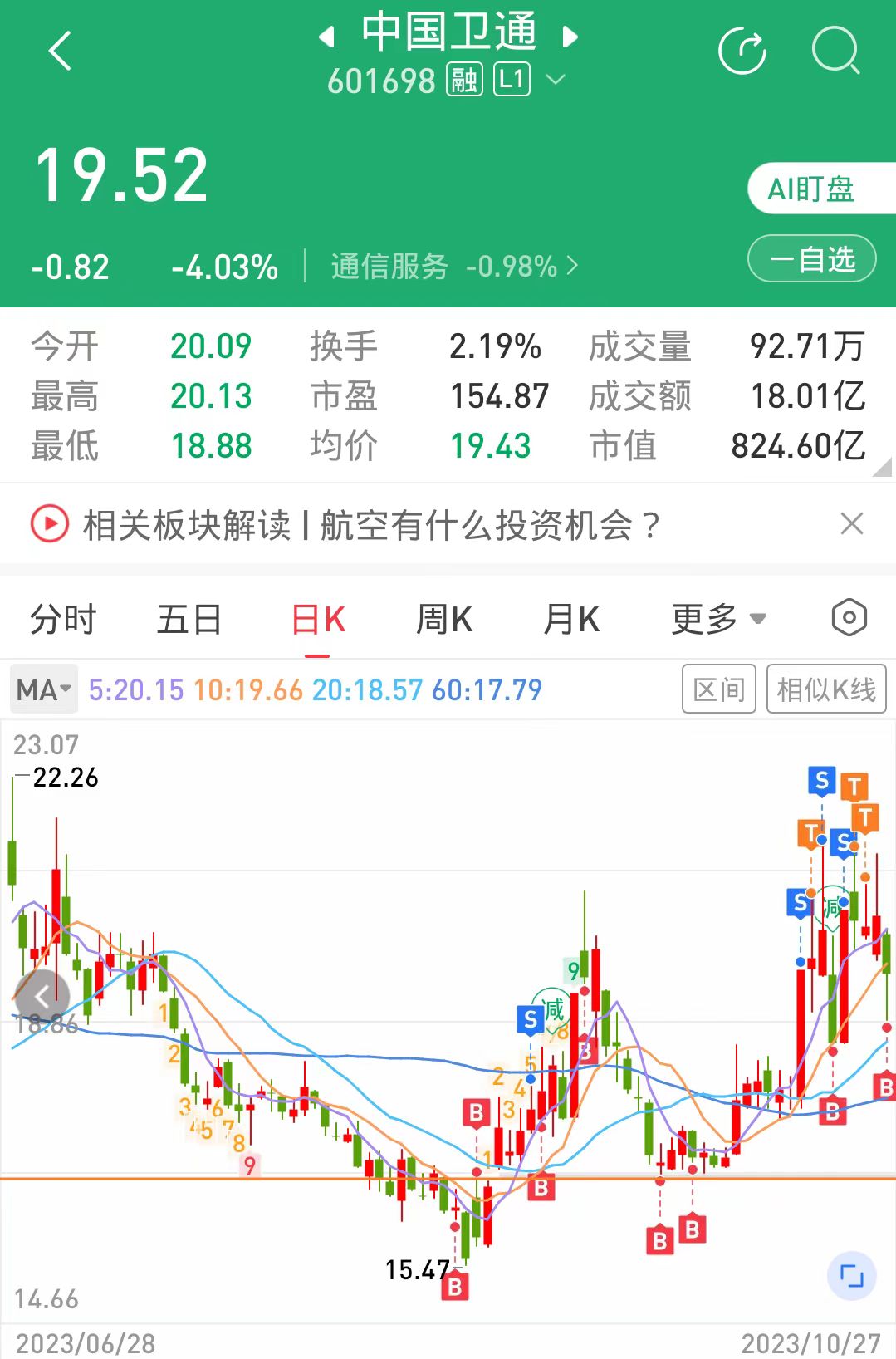 衛(wèi)星通訊股票，投資趨勢與市場前景分析，衛(wèi)星通訊股票投資趨勢與市場前景深度解析