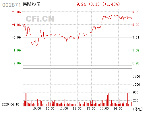 偉隆股份股吧，探索企業(yè)潛力與價值，偉隆股份股吧，深度探索企業(yè)潛力與價值