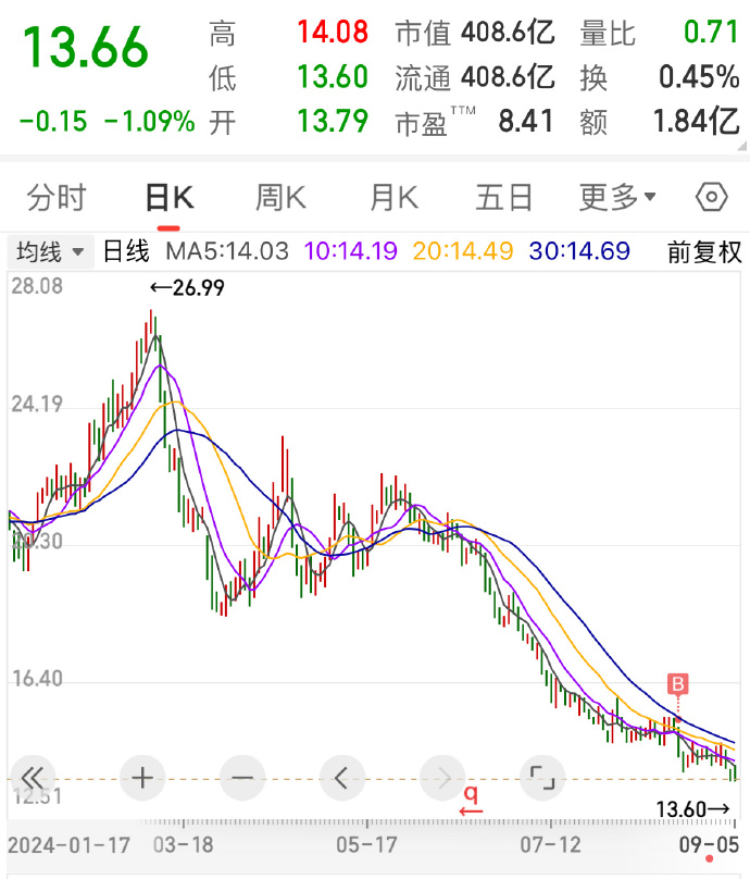 股票002253，深度解析與發(fā)展前景展望，股票002253深度解析與前景展望