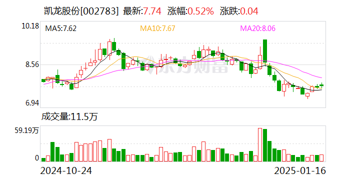 凱龍股份，引領(lǐng)行業(yè)，鑄就卓越，凱龍股份，引領(lǐng)行業(yè)，卓越鑄就