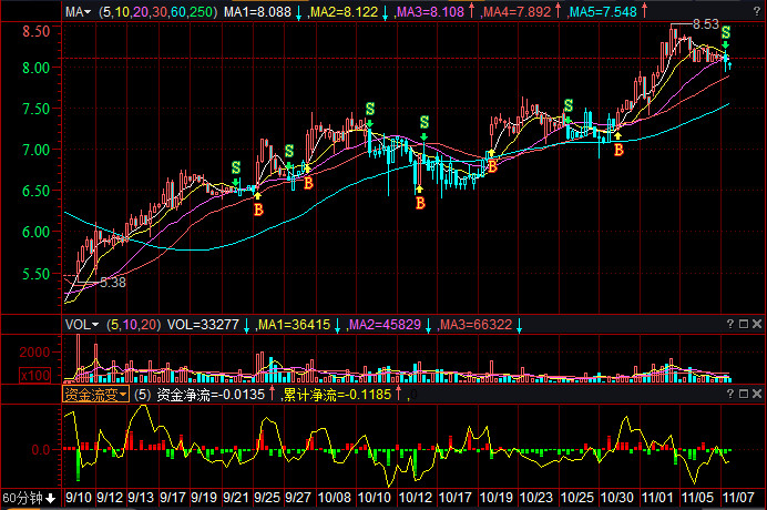 深度解析，600312股票行情及市場走勢預測，深度解析，600312股票行情及未來市場走勢展望