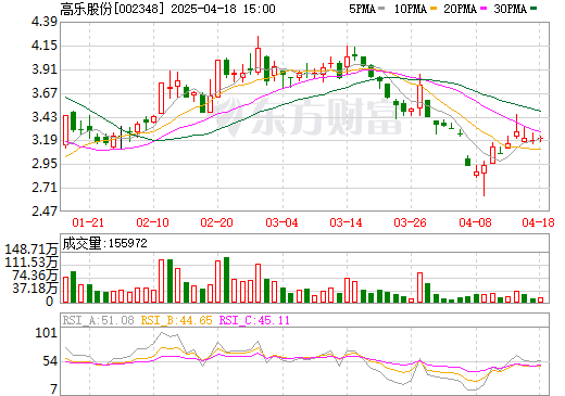 高樂股份股吧，探索企業(yè)潛力與投資機會，高樂股份股吧，挖掘企業(yè)潛力與把握投資機會的指南