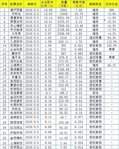 關(guān)于股票行情分析，聚焦002166股票的最新動態(tài)，股票行情分析，聚焦002166股票最新動態(tài)解讀