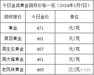 關(guān)于金價走勢的預(yù)測，2024年金價會漲還是跌？，2024年金價走勢預(yù)測，漲還是跌？