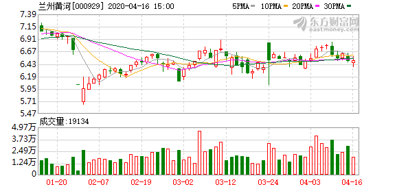 蘭州黃河股票，投資潛力與前景展望，蘭州黃河股票，投資潛力與未來前景展望