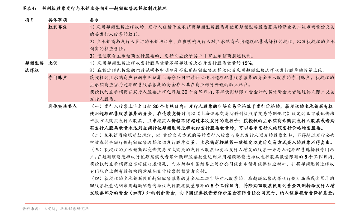 關(guān)于股票行情分析，探索300124股票的動(dòng)態(tài)與前景展望，股票行情分析，探索300124股票動(dòng)態(tài)與未來(lái)展望