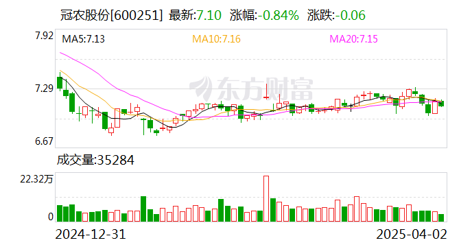 冠農(nóng)股份股票，深度解析與投資前景展望，冠農(nóng)股份股票深度解析與投資前景展望