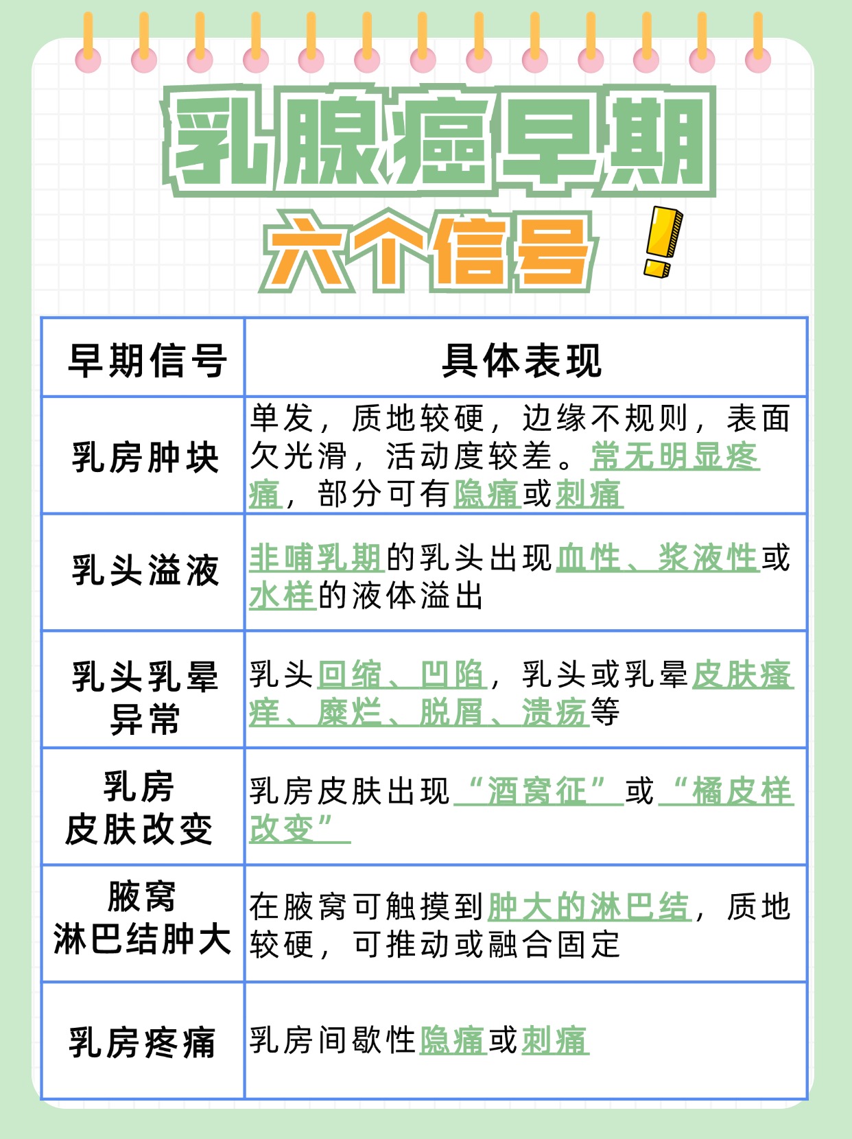 乳腺癌的十大早期信號，了解并及早預(yù)防，乳腺癌的十大早期信號與預(yù)防策略