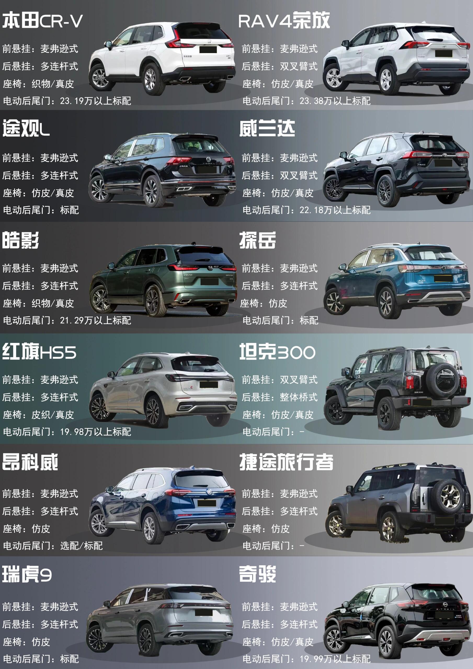 國產最好的A級SUV，品質與技術的完美結合，國產頂尖A級SUV，品質與技術之完美融合