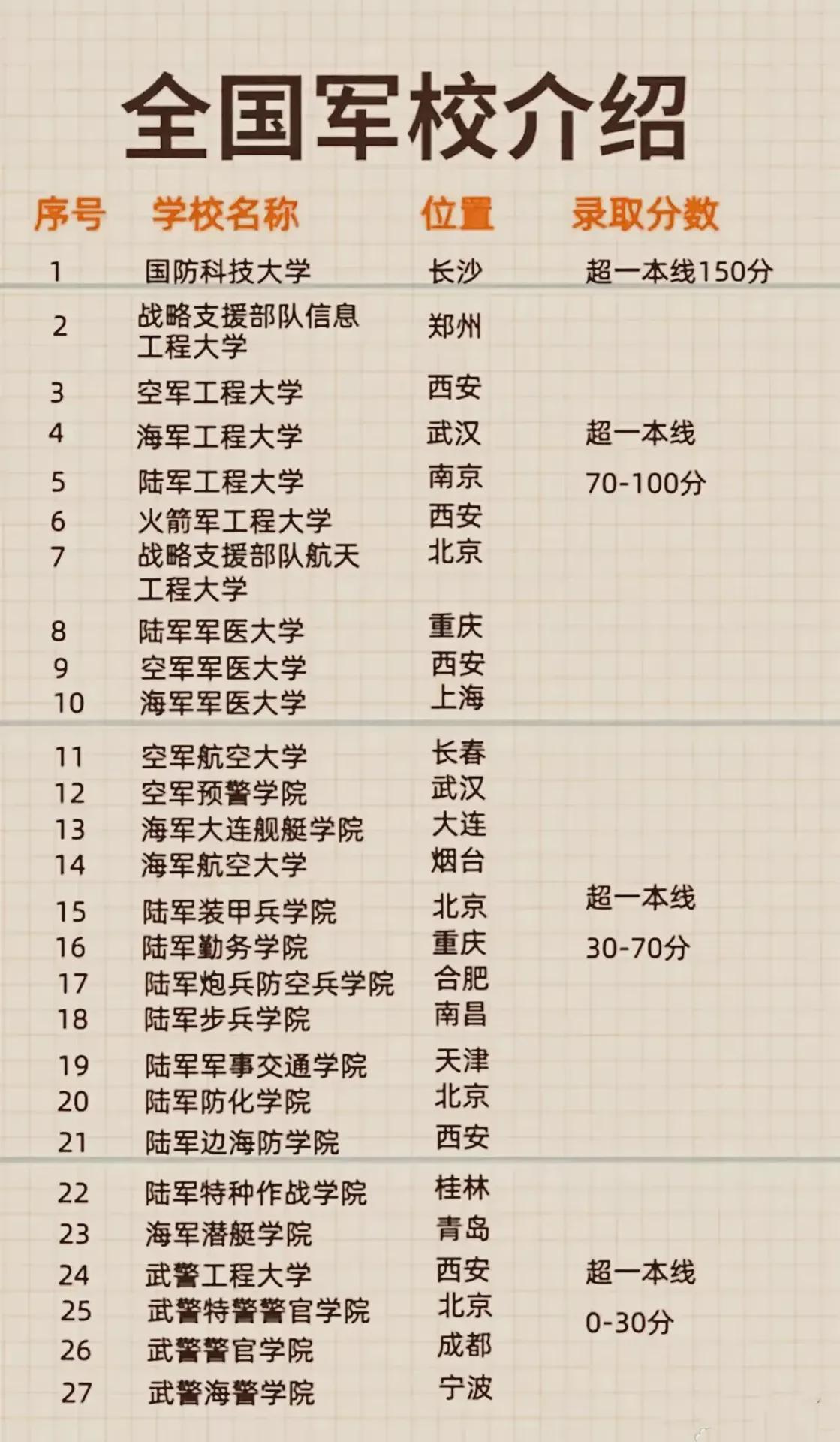 中國軍校大學(xué)概覽，軍校有哪些大學(xué)？，中國軍校概覽，軍校大學(xué)介紹與概覽