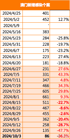 新澳門2025年搖號結(jié)果揭曉