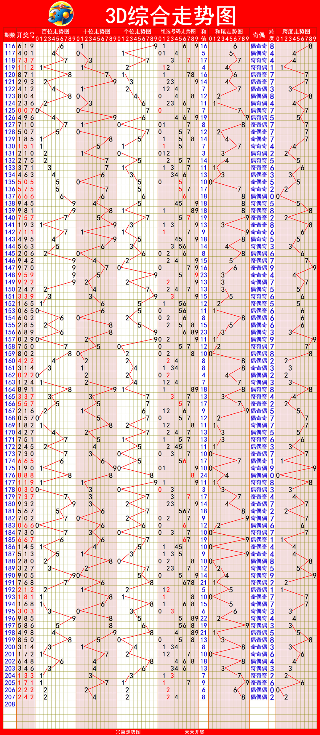 新澳出彩綜合走勢圖帶連線圖——深度解析與SEO優(yōu)化策略，新澳出彩綜合走勢圖與連線圖深度解析及SEO優(yōu)化策略探討