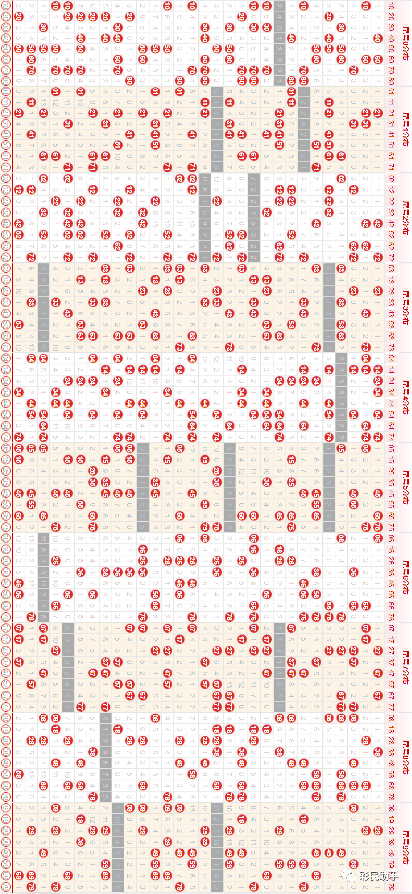 新澳開獎(jiǎng)結(jié)果走勢(shì)圖近50期，深度分析與預(yù)測，新澳開獎(jiǎng)結(jié)果走勢(shì)圖近50期深度分析與預(yù)測報(bào)告