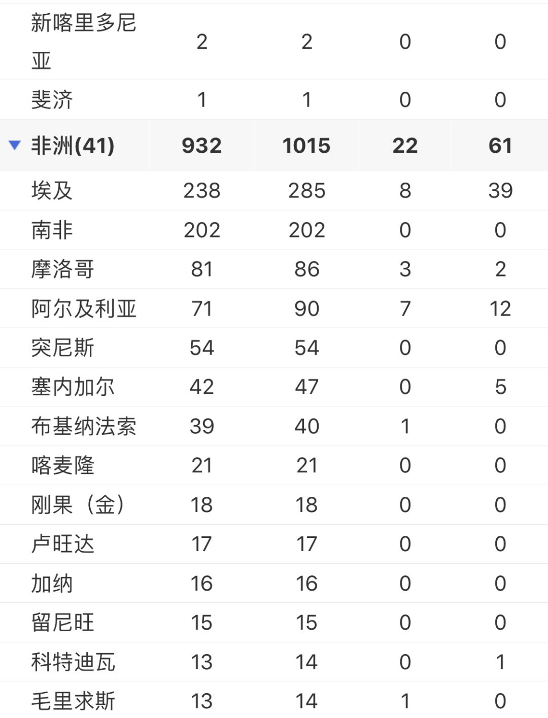 新澳門(mén)彩生肖分布走勢(shì)圖，深度解析與SEO優(yōu)化策略，新澳門(mén)彩生肖分布走勢(shì)圖深度解析及SEO優(yōu)化策略指南