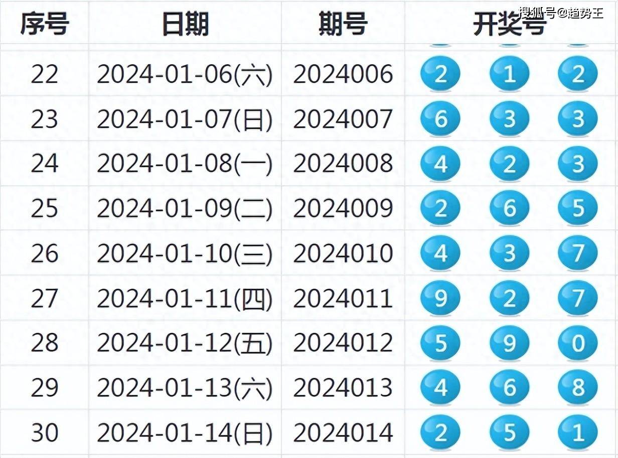探索新澳開獎歷史結(jié)果，走向未來的預(yù)測與回顧（2025年），回顧與預(yù)測，新澳開獎歷史結(jié)果及未來趨勢分析（2025年展望）
