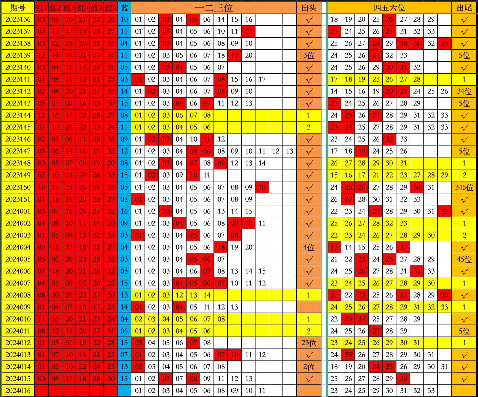 預測2025年澳彩走勢圖，未來彩票市場的走向與趨勢分析，2025年澳彩走勢圖預測及未來彩票市場趨勢深度分析