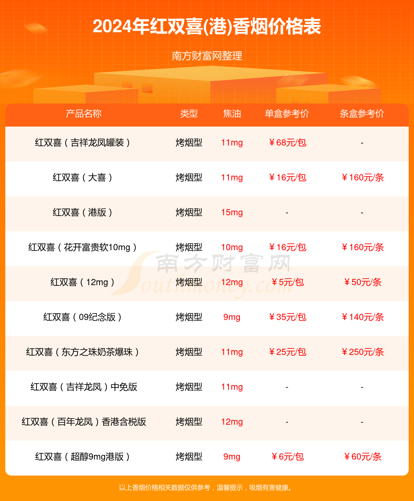 紅雙喜新澳資料，深入了解與SEO優(yōu)化策略，紅雙喜新澳資料深度解析與SEO優(yōu)化策略指南