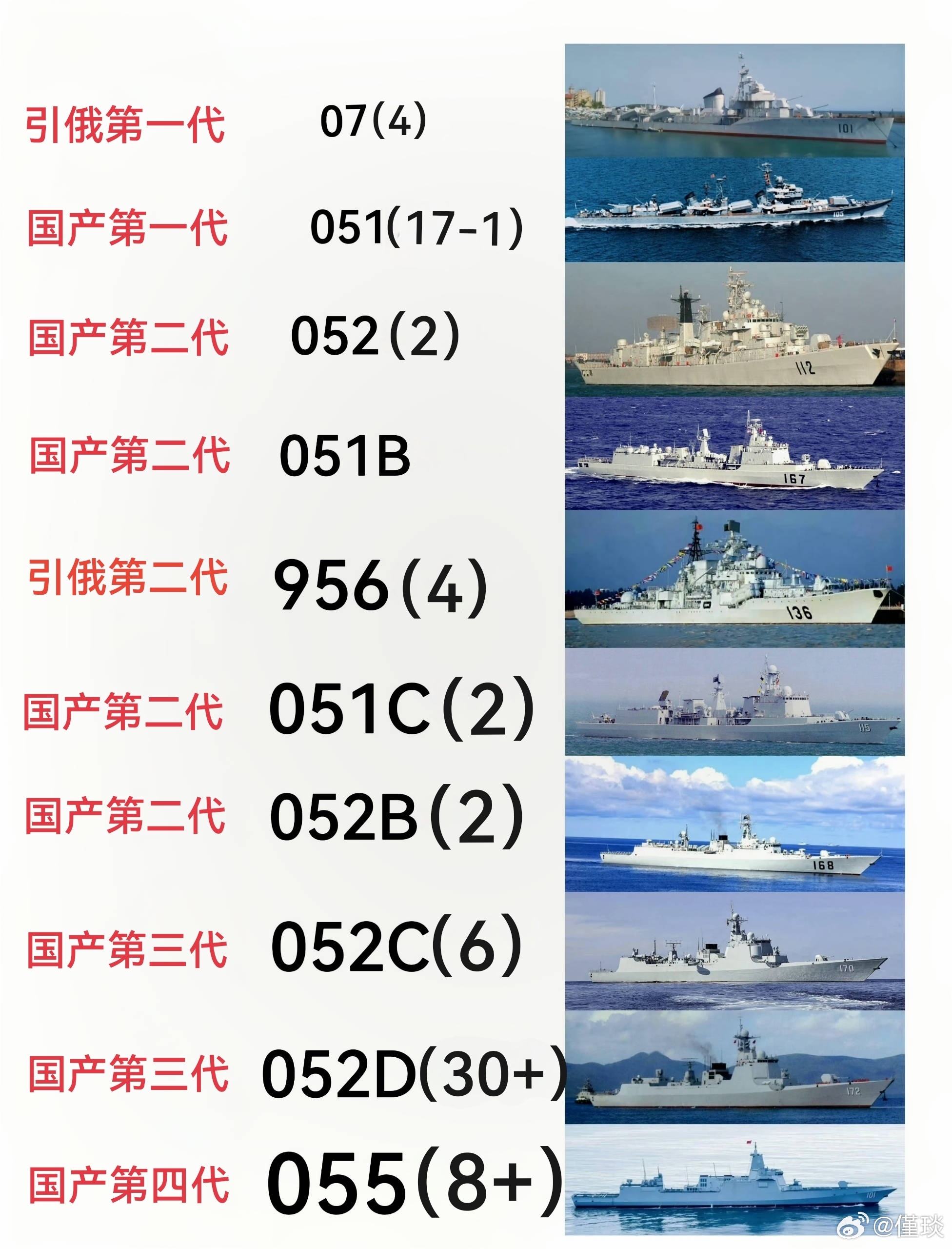 關于中國海軍的051C型驅逐艦，數量及其實力解析，中國海軍051C型驅逐艦，數量與實力深度解析