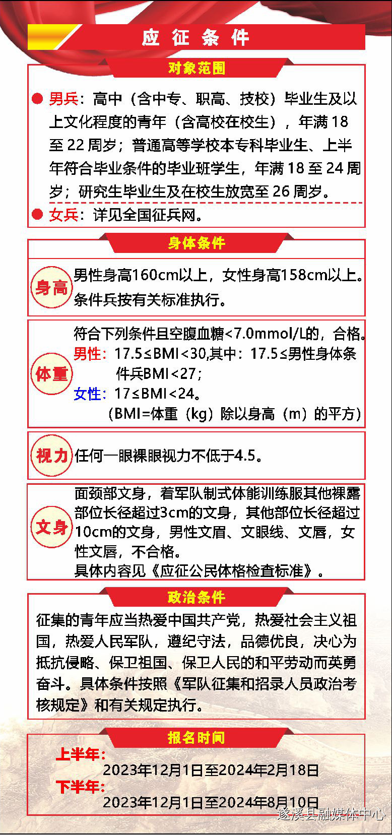 參軍需要什么條件，參軍所需條件概覽，報名資格與要求